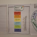 TTT – Train The Trainer